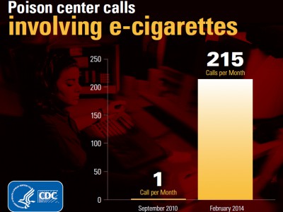 E-cigarette Associated Poisoning Increasing