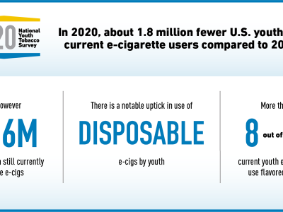 Statistics_about_youth_vaping